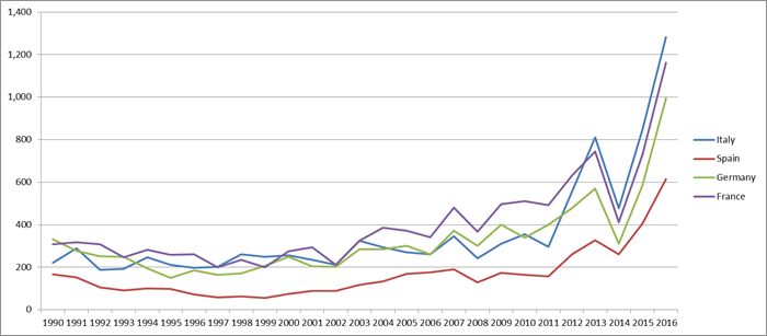 citizenship_grants_graph